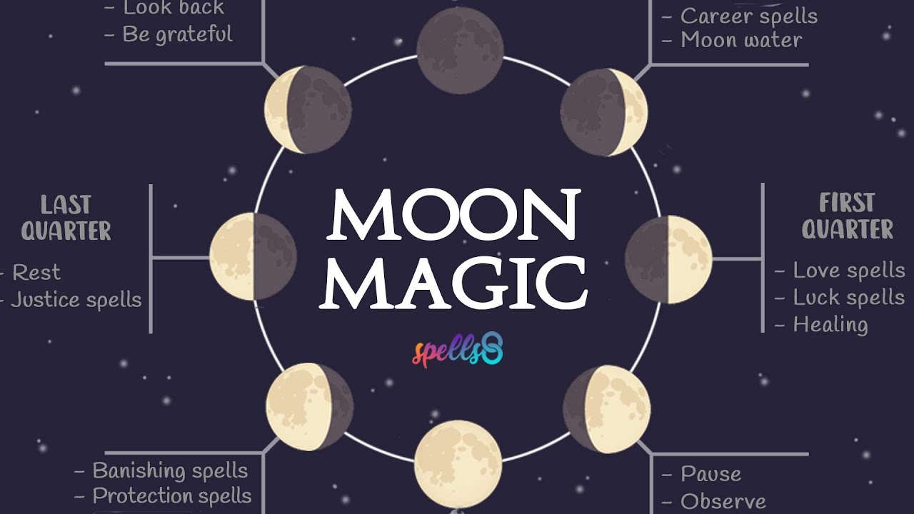 moon-phases-associations-magical-journal-giveaway