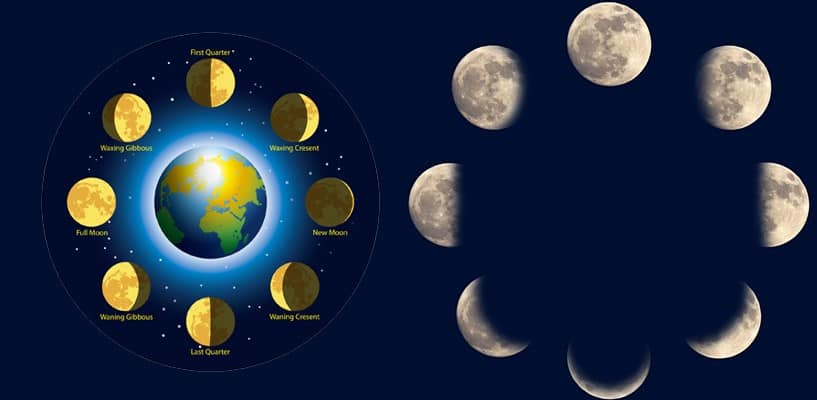 Things to Know about Waning Moon